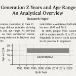 gen-z-age-range-research-paper