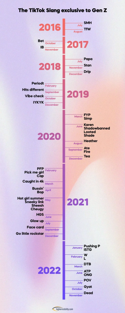 Infographic on Edging Mean Gen Z